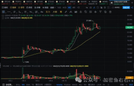 ens币行情最新价格,ES币行情的最新价格分析