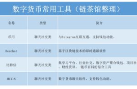 当前代表性数字货币,数字人民币是什么？