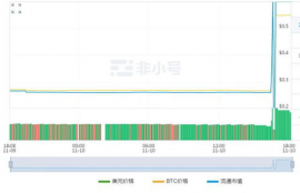 mana币k线,mana币是不是传销