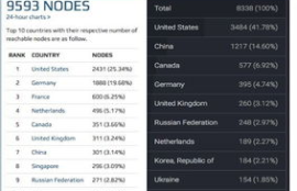 以太坊节点好处,aelf、EOS、Ethereum以太坊各有什么优势？