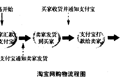 one币购物流程,了解Oe币