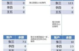 比特币交易平台原理,比特币系统是如何运行的