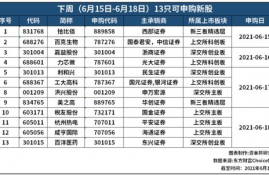 stx币发行价格一览表,2016各种纪念币的价格是多少