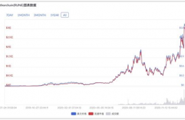 rune币今日行情,runecape金币现在多少钱一m？求解