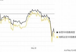 美国股市期货走低的影响与未来发展趋势