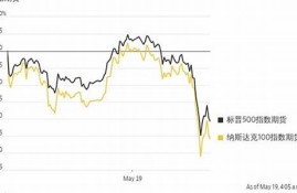 美国股市期货走低的影响与未来发展趋势