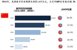 wld世界币总量,WLD世界币的背景。