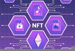 nft是什么数字货币是哪个国家的(nft相关的数字货币)