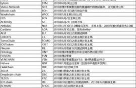 ssv币主网上线时间是多少啊,通过四块科技的未来云节点，一天可以挖到多少币呀？