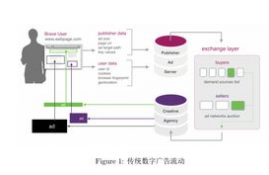 bat注意力币怎么样靠谱吗怎么样,BAT,注意力币是什么？