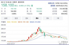 iq币最新价格走势分析