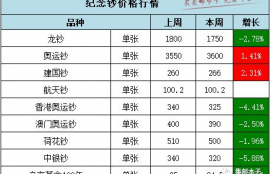 pyth币解锁后价格预测,同创币的未来行情怎么样？