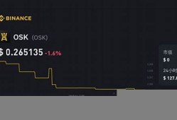 osk币最新价格(osk币最新价格行情分析)