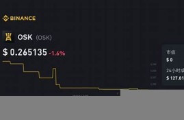 osk币最新价格(osk币最新价格行情分析)