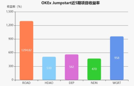 bts上各大交易平台,什么是Bitshares比特股（BTS）？