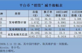 mx币每月销毁多少合适,mx是什么货币