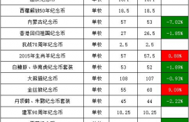 ltc币价格换算规则是什么,UEX上的币币交易如何定价？