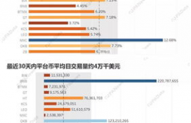 okb币交易平台下载官方最新版,比特币和OKB都是主流币吗？