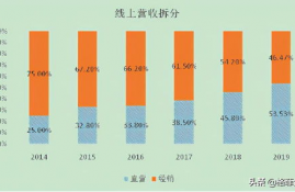 sui币未来估值,可以带一岁宝宝出去旅行不？