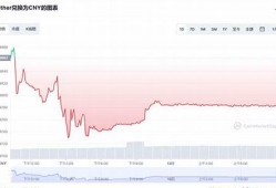 usdt价格今日行情人民币(usdt今日最新价格)