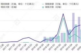 bome币市值,谁来给个最新各种虚拟货币市值的排名