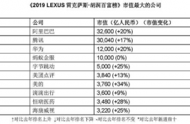 agix币市值排名,AGIX币市值排名:持续上升。