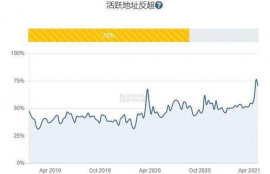 以太坊市值 比特币,比特币 比特币现金 以太坊哪个更有前景