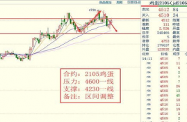 fet币价格走势预测,比特币现在行情如何？