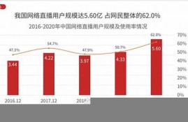 互联网上流行的数字货币是什么样的(互联网货币和数字货币)