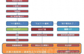 arb币解锁机制,ARB币前景怎么样