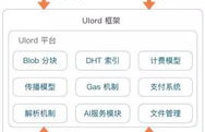 ulord交易平台,雅虎旗下网络交易平台买账号安全吗？