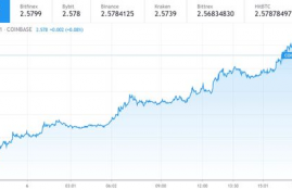 eos币最新价格行情今日