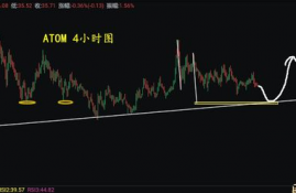 atom币今日行情分析,比特币行情怎么样？