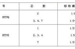 bttz电缆型号与尺寸对照表