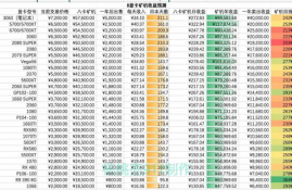 以太坊显卡算力排行,现在2g的显存是不是挖不了以太坊