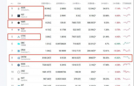 fet币最新价格行情,某银行的汇率报价如下，若询价者买入美元，汇率如何？若询价者买入被报价币，汇率如何？若询价者买入报价