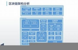 区块链技术 应用 知乎(区块链信息服务备案管理系统)