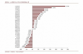 ldo币最新价格预测最新,合并将带动以太币上涨？分析师：短期看涨、长期前景黯淡