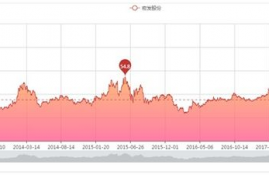 slp币今日实时行情,今天对SLP币的实时分析