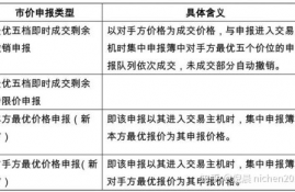 sol币交易规则详解最新,虚拟货币诺币怎么交易