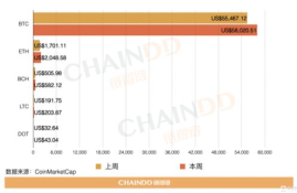 全球数字货币市值汇总,虚拟币全球市值排名华币是加密虚拟货币吗？是传销吗