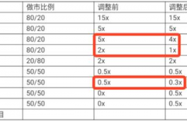 eos币为什么暴跌那么多,eos怎么又开始跌了