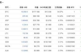 数字货币全球价格,比特币价值翻了多少倍