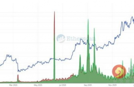2020年以太坊趋势,以太坊2024年会爆发吗