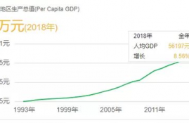 ens币2025年可以涨到多少,求求各位，江西赣州邮寄东西到海南定安应该怎么寄，是邮寄还是快递，快递怎么寄邮寄又怎么寄，要多少钱...