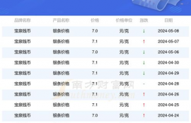 rndr币价格查询最新行情,市场概况