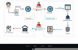 数字货币虚拟合约是什么意思呀是真的吗(数字货币虚拟合约是什么意思呀是真的吗)