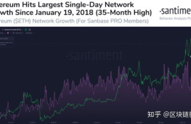 以太坊有价值原因,为什么以太坊，比特币等各种币会升值