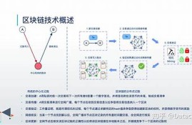 区块链的四大核心技术(区块链的四大核心技术包括)