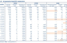 nexo币市值排名历史